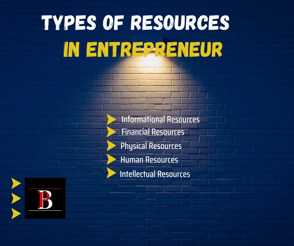 5 types of resources in entrepreneurship